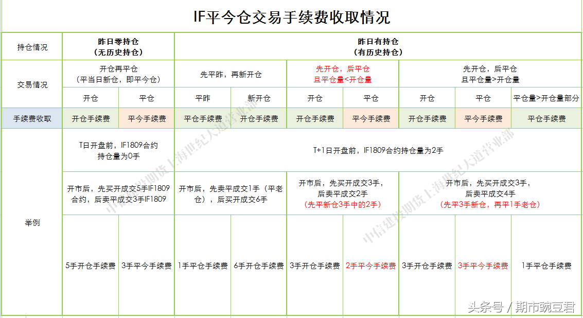 沪深300股指期货｜合约、交易细则、交割规则全面介绍！