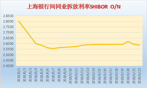 余额宝收益下跌，那你的闲钱怎么办？