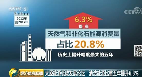 新突破！我国清洁能源比重五年提升6.3%