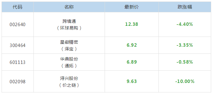 9月17日跨境电商晨报