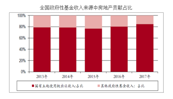 房价崩盘后会发生什么，可能和你想的不太一样