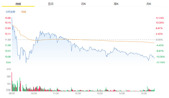 放眼全球丨特斯拉电动卡车将投产 蔚来股价多次跌停熔断