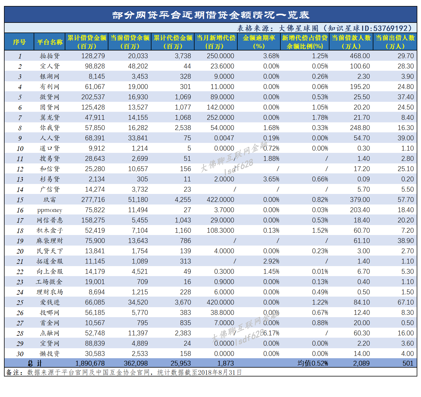 急用钱？这几个方法可以试试