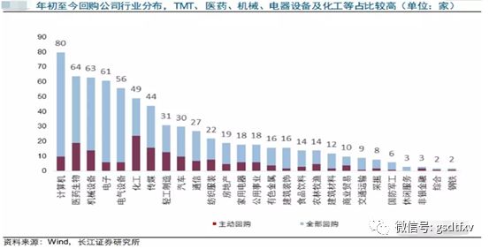 A股持续新低 股票回购新高