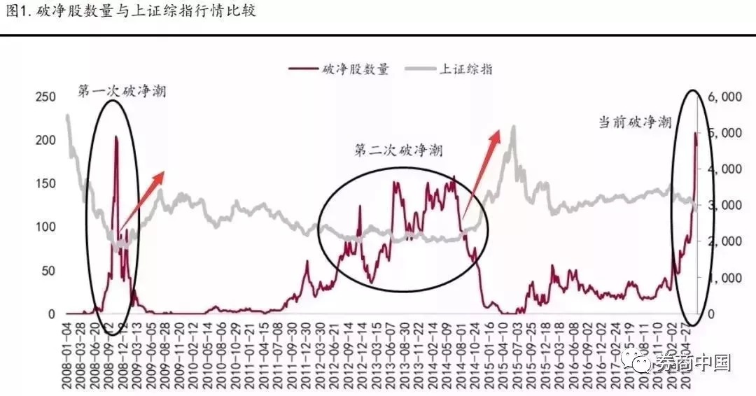 沪市成交已低于900亿 A股总市值只有五个“苹果”