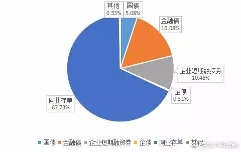 余额宝跌破3%，央妈放水“成效显著”！