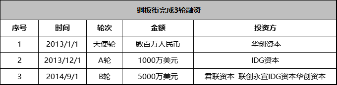 靠谱平台有哪些？杭州最新十大靠谱网贷平台排行榜出炉！
