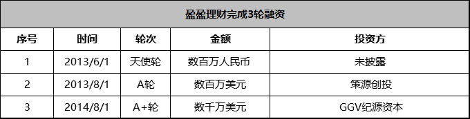 靠谱平台有哪些？杭州最新十大靠谱网贷平台排行榜出炉！