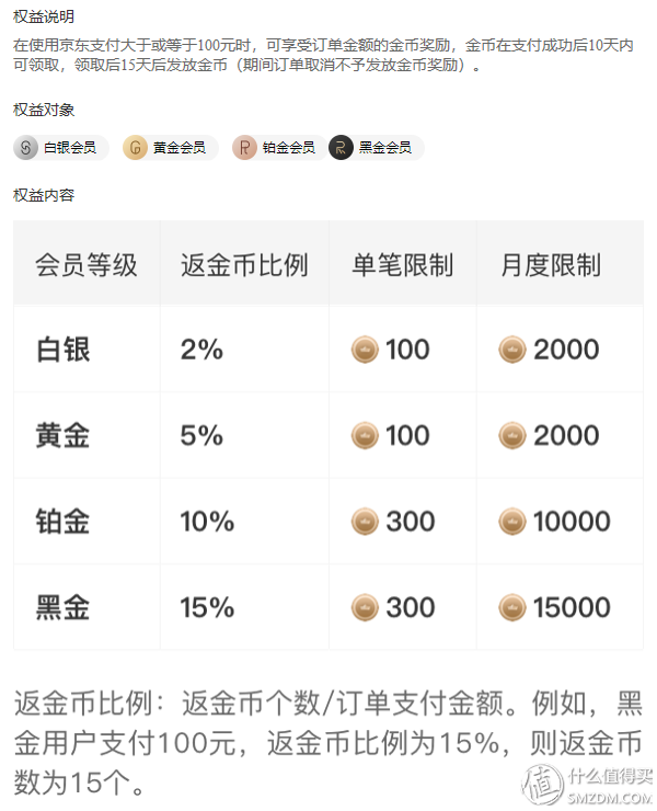 福利升级：铂金会员涅槃重生？京东金融会员体系焕新解读