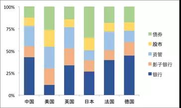 中国银行业出了什么问题？