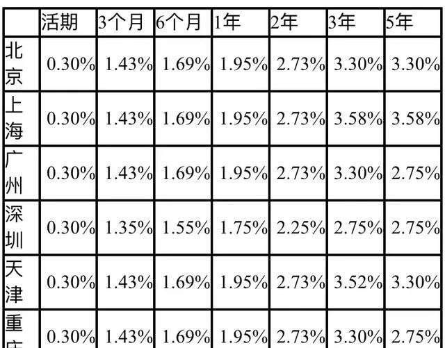 如果余额宝利率降低到3%以下，会不会有资金大量撤出？