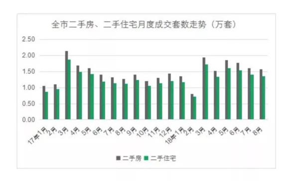 上海中介生存现状：房子降价几十万才卖得动 加薪四成抢人