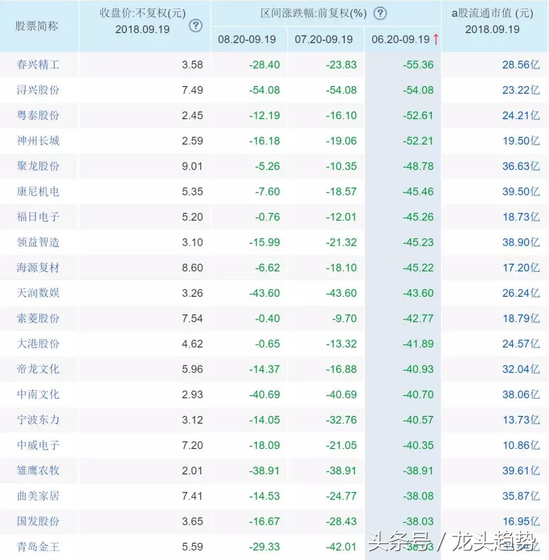 这20支超跌+低价+小盘股，值得埋伏！