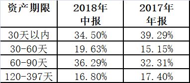 余额宝刷屏！7日年化收益跌破3%，透露什么不为人所知的危机信号