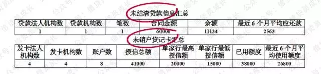 5分钟教您如何看懂征信报告！