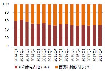 京东四面楚歌：金融梦碎股票遭抛，刘强东回来了但股价跌了一半