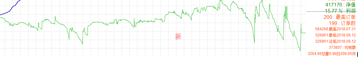 不怕涨跌的外汇自动交易周末升级