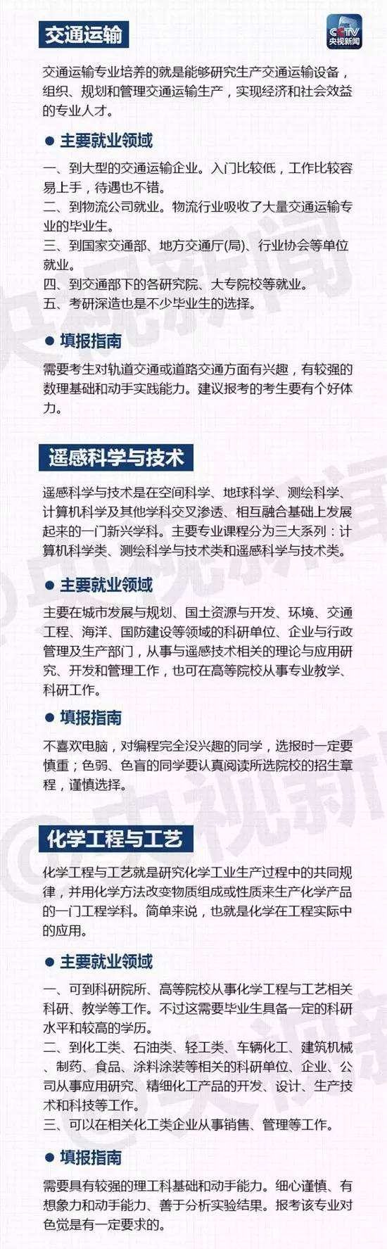 27个热门专业全解读，这些专业大学四年学什么？就业前景如何？