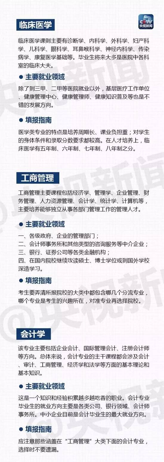 27个热门专业全解读，这些专业大学四年学什么？就业前景如何？