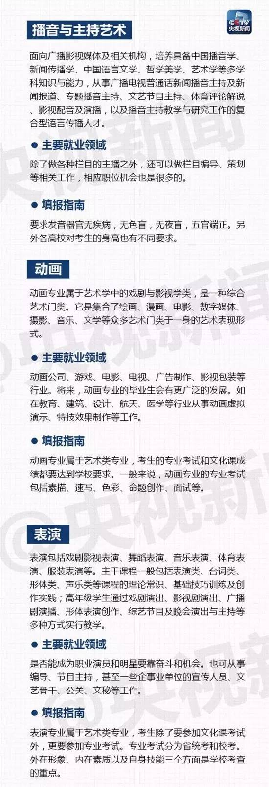 27个热门专业全解读，这些专业大学四年学什么？就业前景如何？