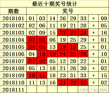 易衍双色球第2018111期：偶数蓝球继续开出，独蓝关注06