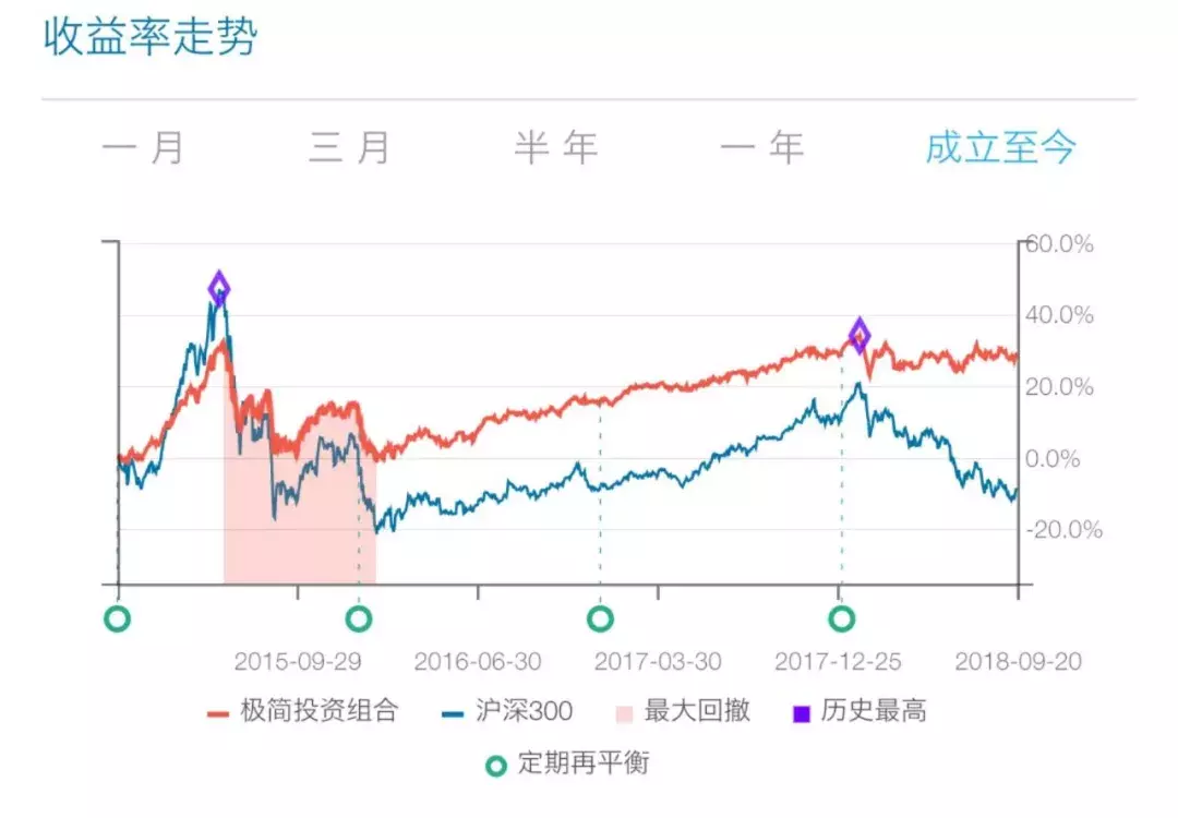 房贷利息能抵个税了，点击查看你的抵扣资格