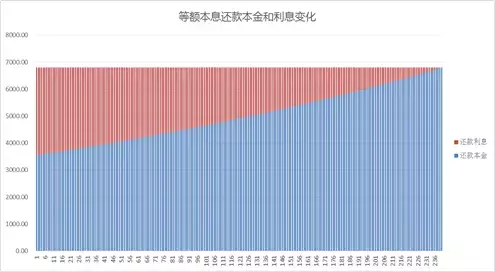 房贷提前还款错过了最佳时间？99%的人被忽悠了