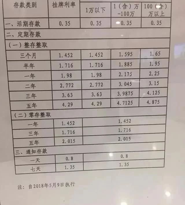 在银行存款100万元，能靠利息养活自己吗？