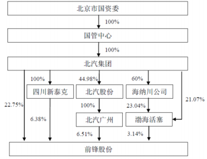 北汽新能源9月27日上市，提前布局哪些股票