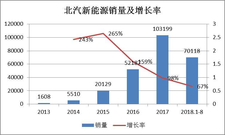 北汽新能源9月27日上市，提前布局哪些股票