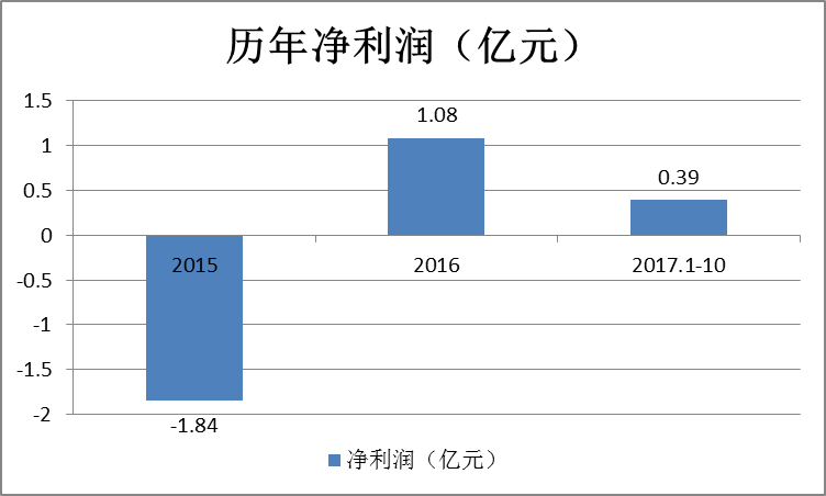 北汽新能源9月27日上市，提前布局哪些股票