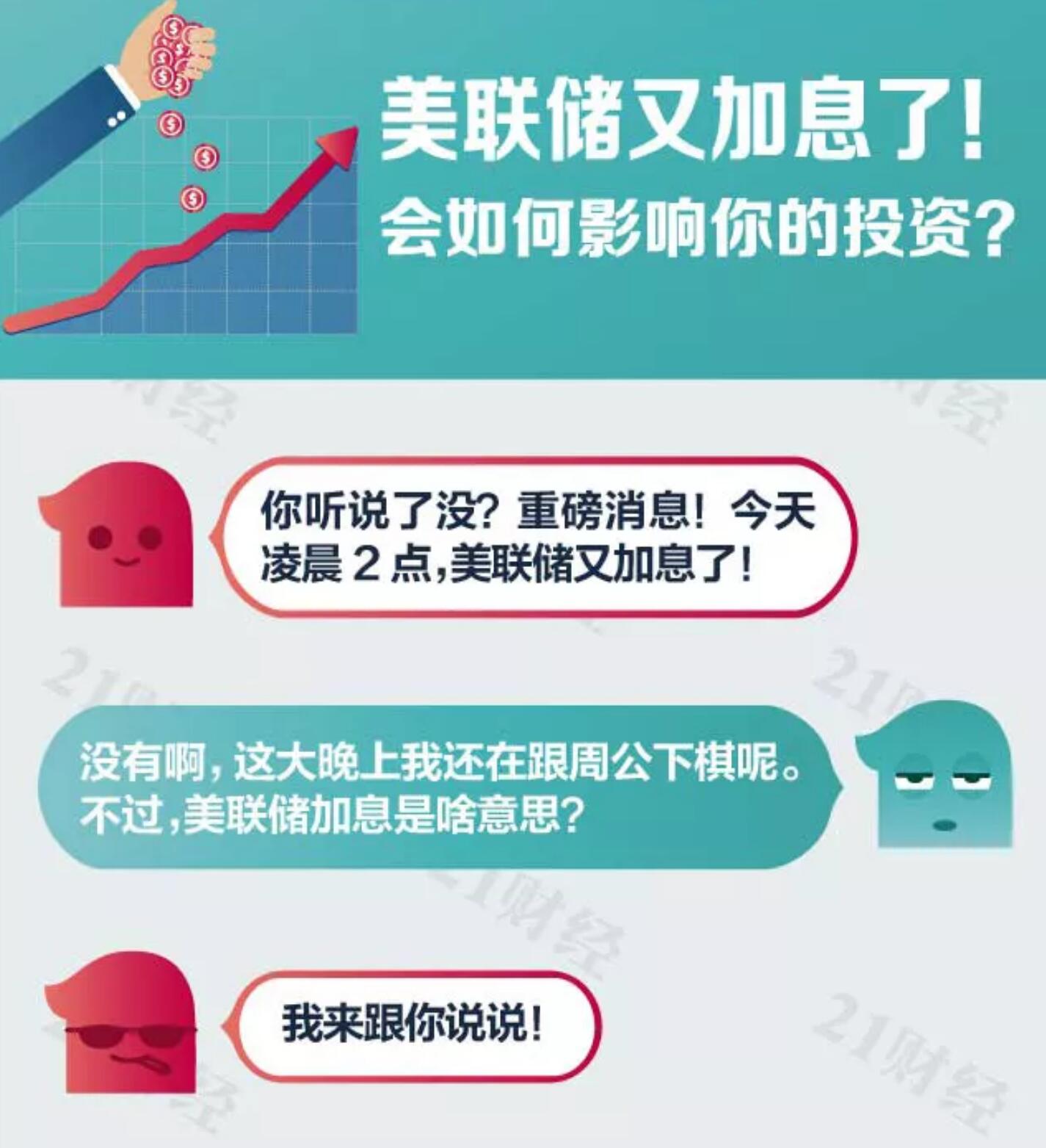 美联储加息是什么？！