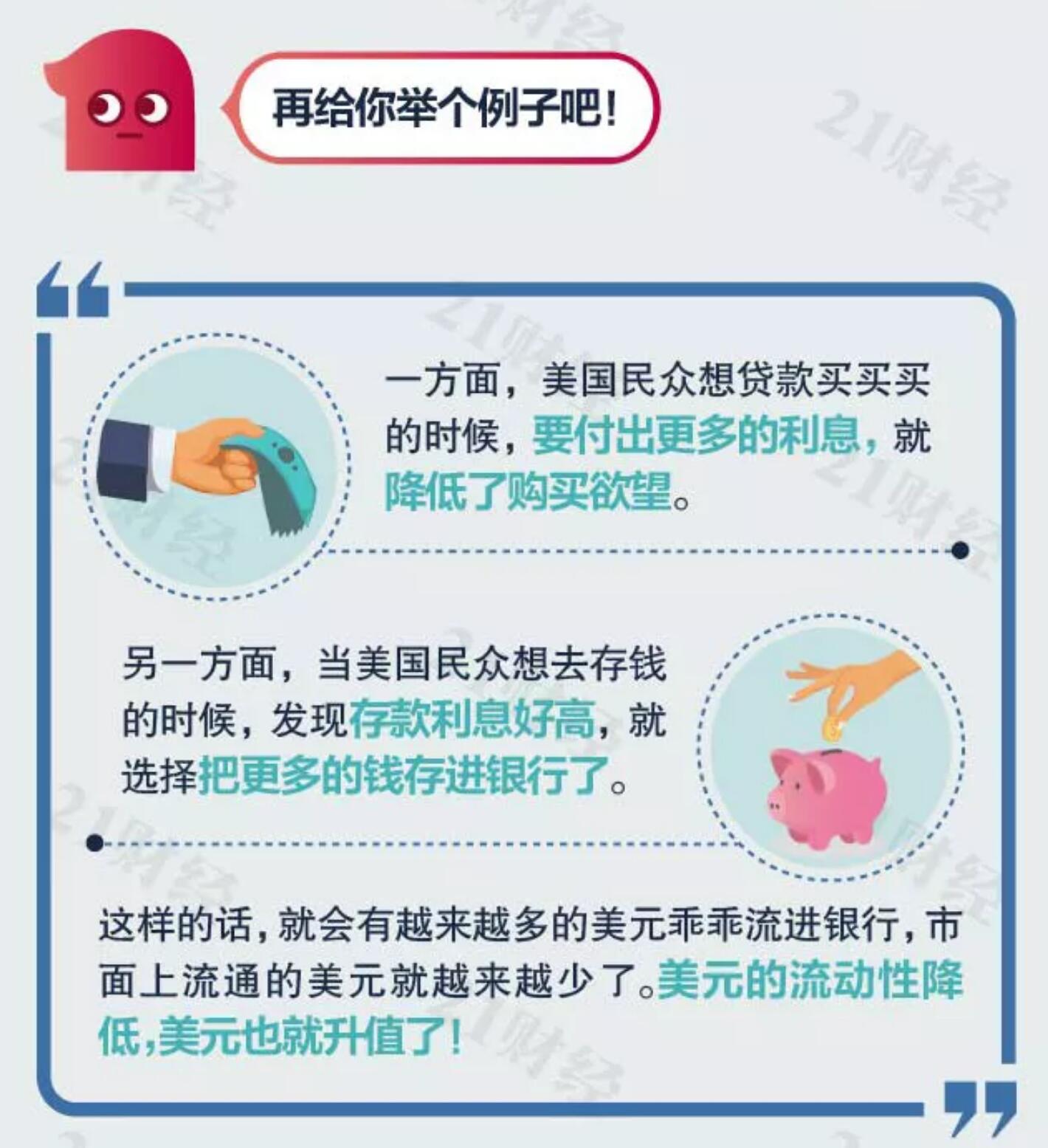 美联储加息是什么？！