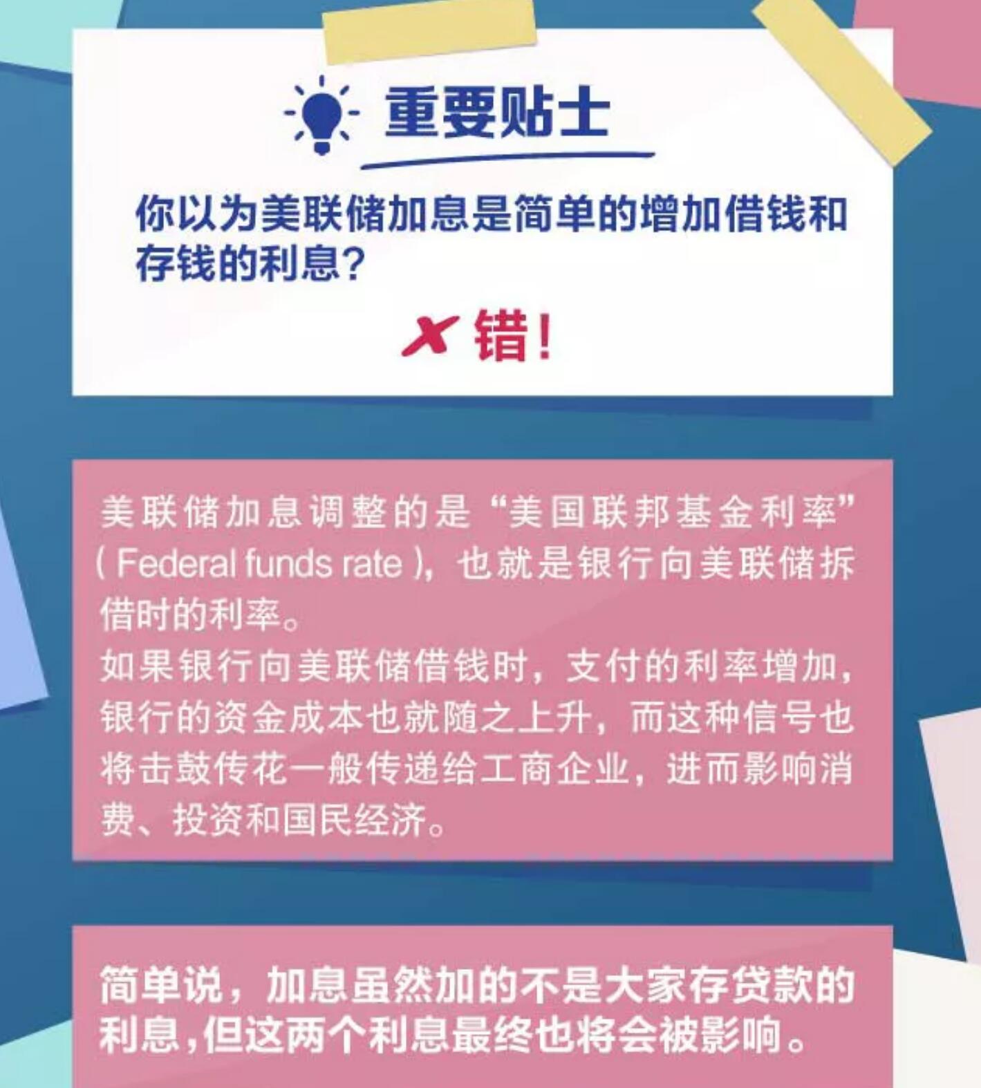 美联储加息是什么？！