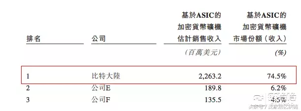 比特币第一股，比特大陆300亿美金IPO玄机