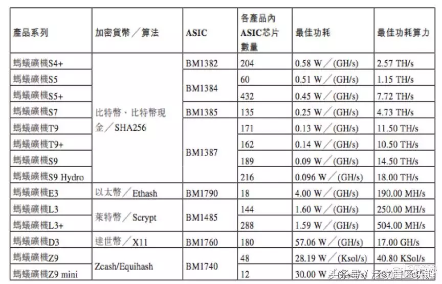 比特币第一股，比特大陆300亿美金IPO玄机