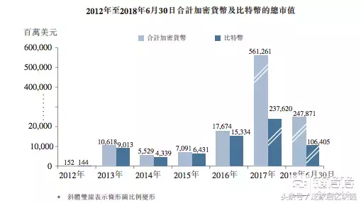 比特币第一股，比特大陆300亿美金IPO玄机