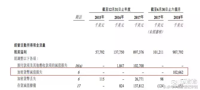 比特币第一股，比特大陆300亿美金IPO玄机