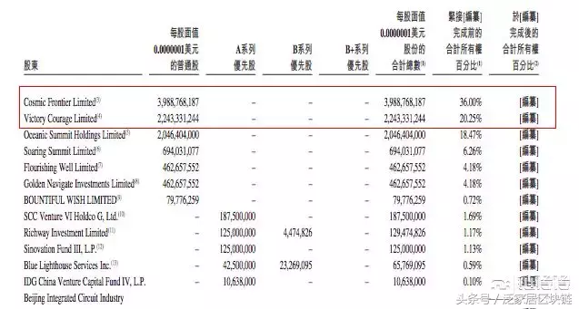 比特币第一股，比特大陆300亿美金IPO玄机