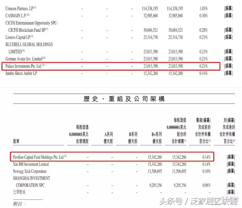 比特币第一股，比特大陆300亿美金IPO玄机