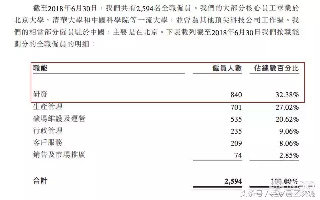 比特币第一股，比特大陆300亿美金IPO玄机