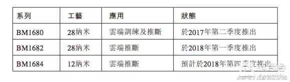 比特币第一股，比特大陆300亿美金IPO玄机