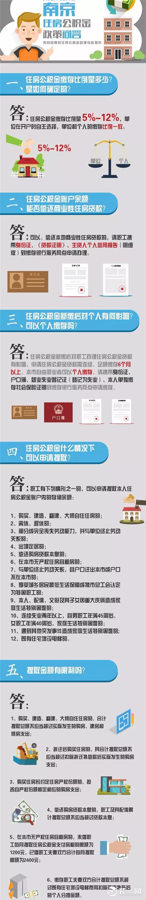 多项新政催化下的南京最新公积金贷款政策如何？