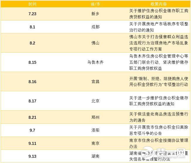 多项新政催化下的南京最新公积金贷款政策如何？