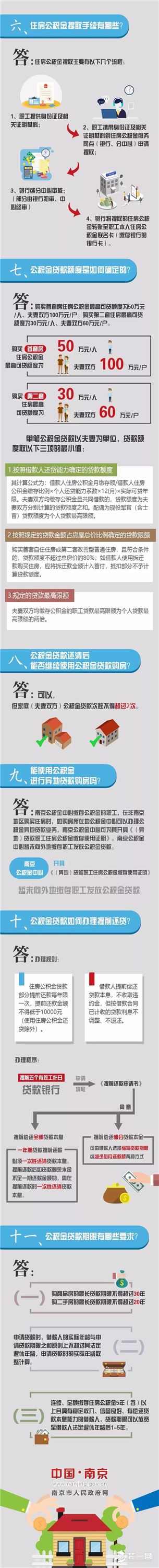 多项新政催化下的南京最新公积金贷款政策如何？