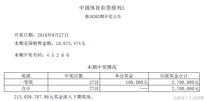 「开奖」9月27日周四：福彩、体彩