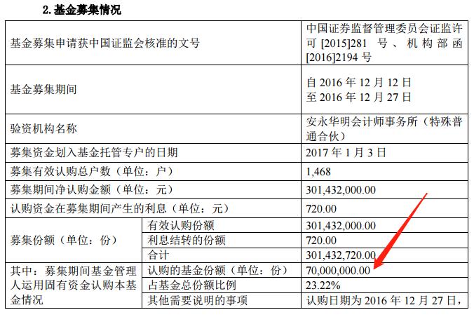 如何挑选一只靠谱基金？这个方法你很可能没听过