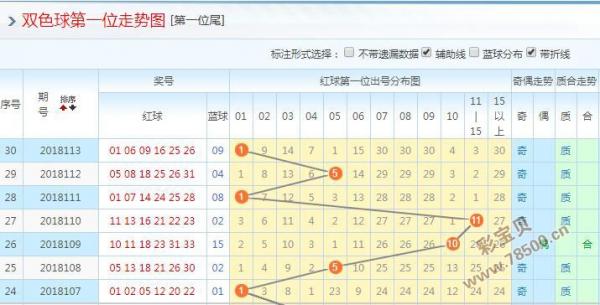 福利彩票双色球选号2018114期：一位主推02 04