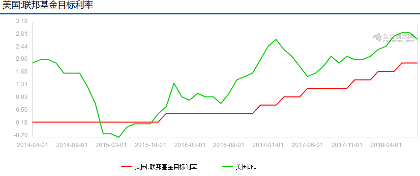 美联储最近加息对中国经济有什么影响？