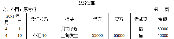 会计总分类账与明细分类账的账户格式、登记方法和平行登记